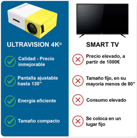 Mini Proyector Led Ultra Vision 4K | 50% De Descuento + Envío Gratis